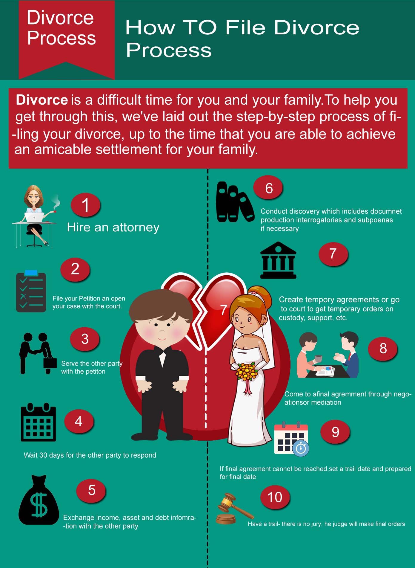 mississippi-chancery-court-divorce-forms-how-to-file-for-divorce-online